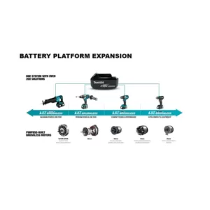 Makita 18V LXT Brushless Compact Router, 18V LXT Brushless Jig Saw and 18V LXT 3-1/4 in. Planer w/ bonus 18V LXT Starter Pack